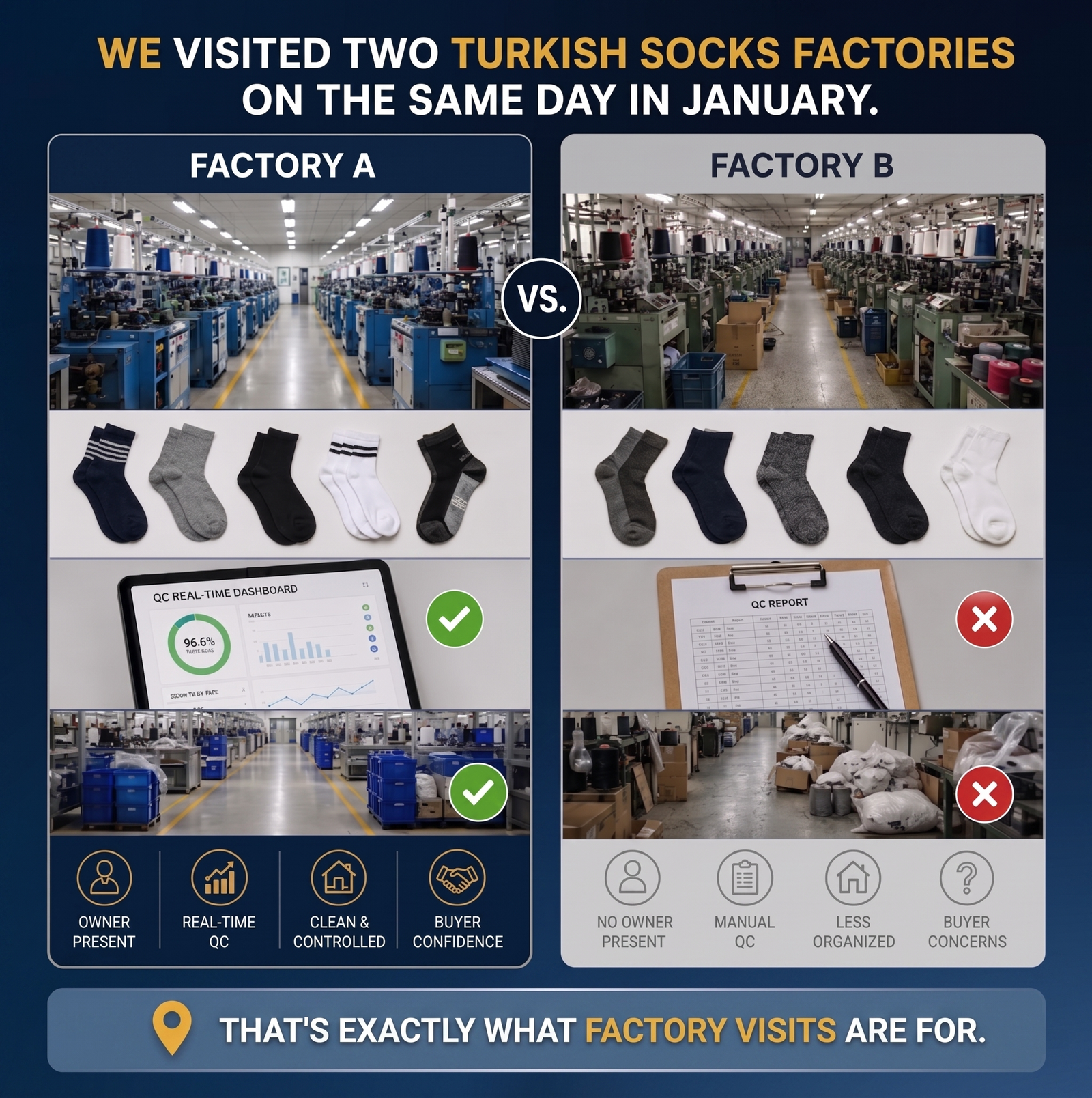We Visited Two Turkish Socks Factories. Here's What We Found. | Mopcons