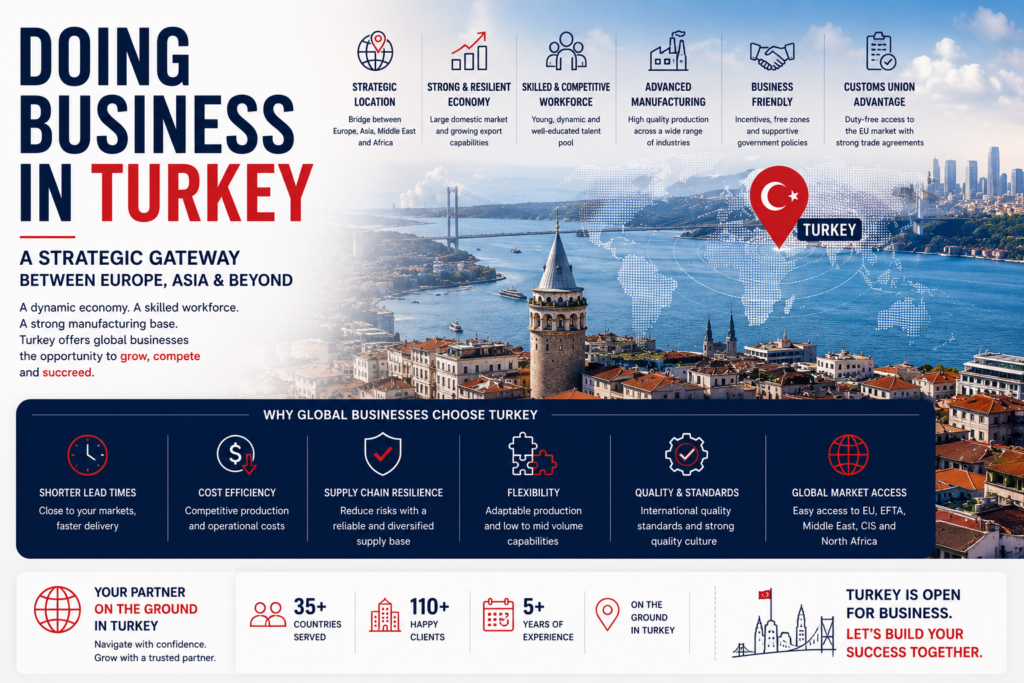 Doing Business in Turkey: A Foreign Firm’s Guide